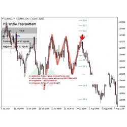 Triple bottom forex Robot - automated trading forex system expert advisor (SEE 2 MORE Unbelievable BONUS INSIDE!)